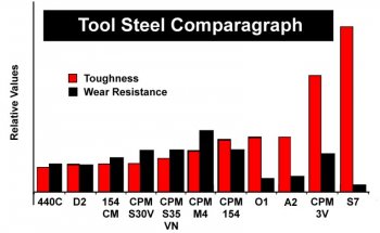 tool steel graph.jpg