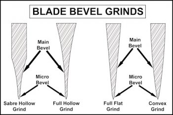 blade-bevel-grinds.jpg