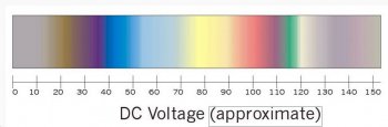 DC voltage for Titanium Colors.jpg